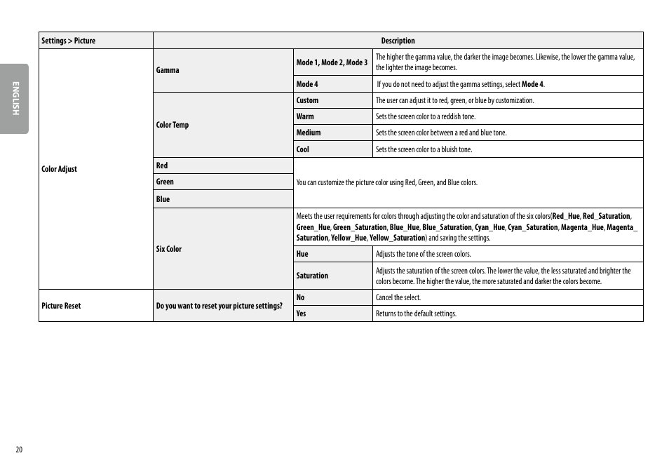 LG 27BK67U-B 27" 16:9 4K UHD FreeSync IPS Monitor User Manual | Page 20 / 29