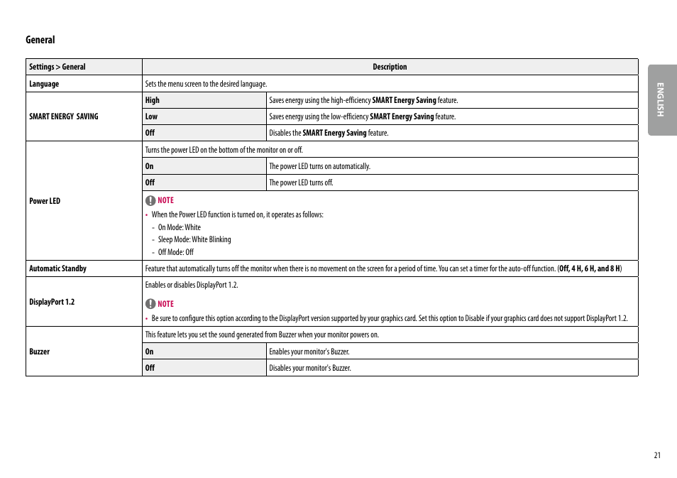 General | LG 27BK67U-B 27" 16:9 4K UHD FreeSync IPS Monitor User Manual | Page 21 / 29