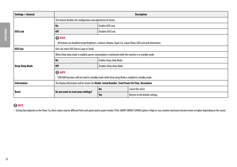 LG 27BK67U-B 27" 16:9 4K UHD FreeSync IPS Monitor User Manual | Page 22 / 29