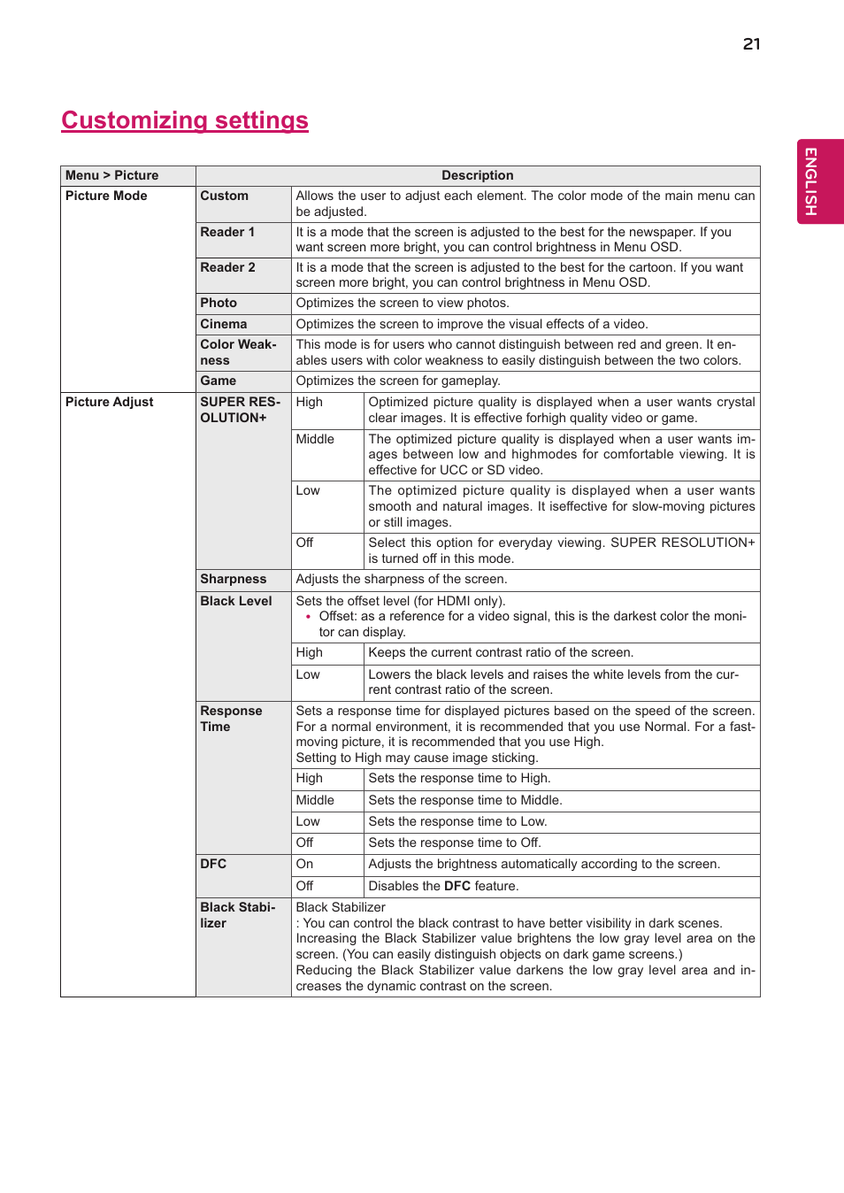 Customizing settings, English | LG 27BK550Y-I 27" Monitor (Black) User Manual | Page 21 / 31