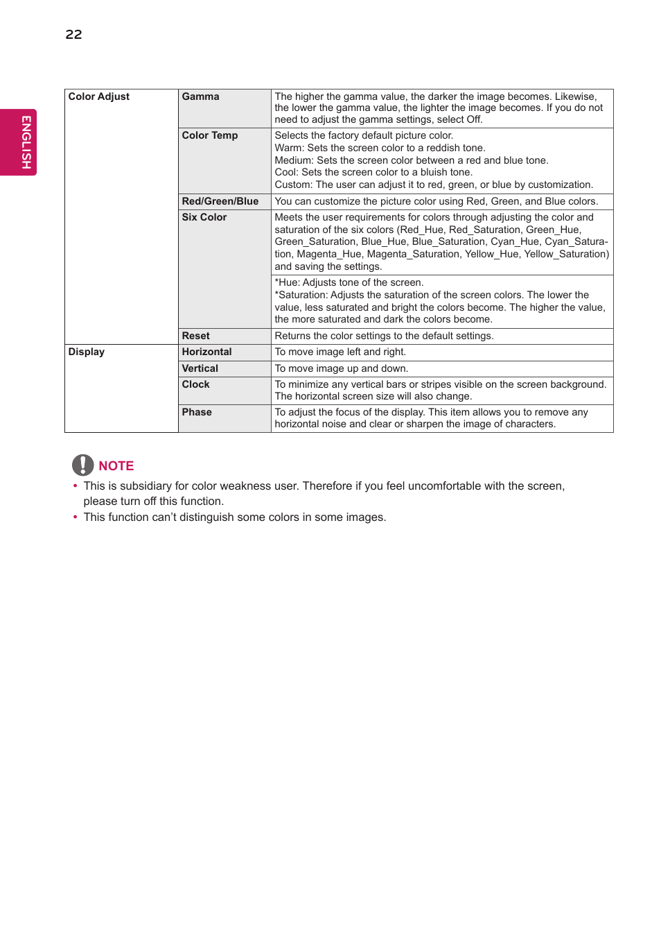 LG 27BK550Y-I 27" Monitor (Black) User Manual | Page 22 / 31