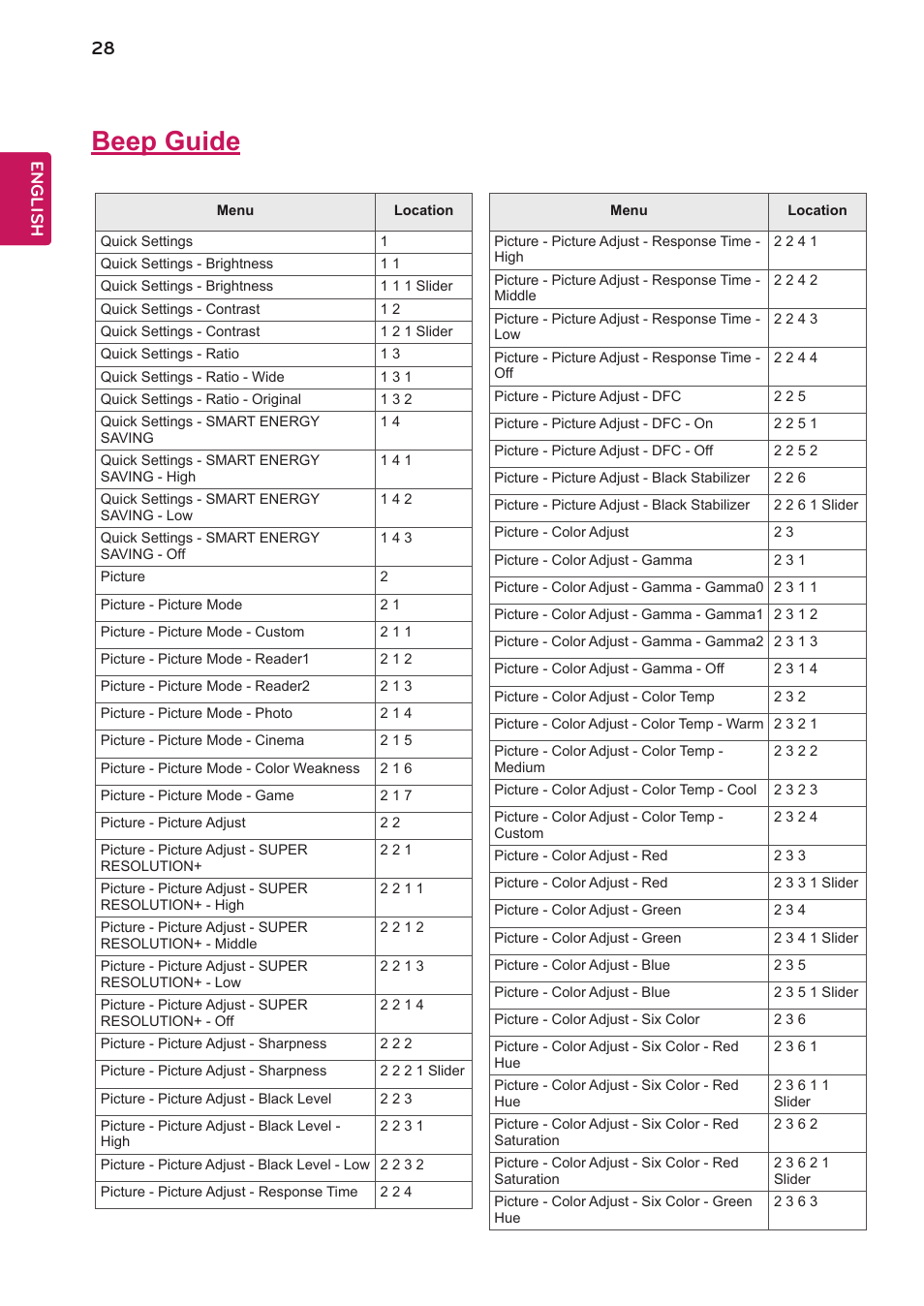 Beep guide, English | LG 27BK550Y-I 27" Monitor (Black) User Manual | Page 28 / 31