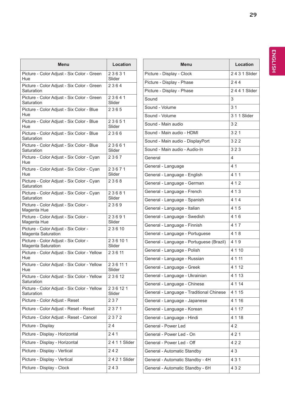 English | LG 27BK550Y-I 27" Monitor (Black) User Manual | Page 29 / 31