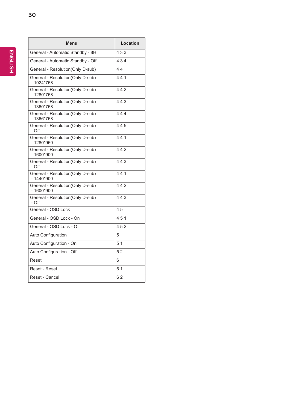 English | LG 27BK550Y-I 27" Monitor (Black) User Manual | Page 30 / 31