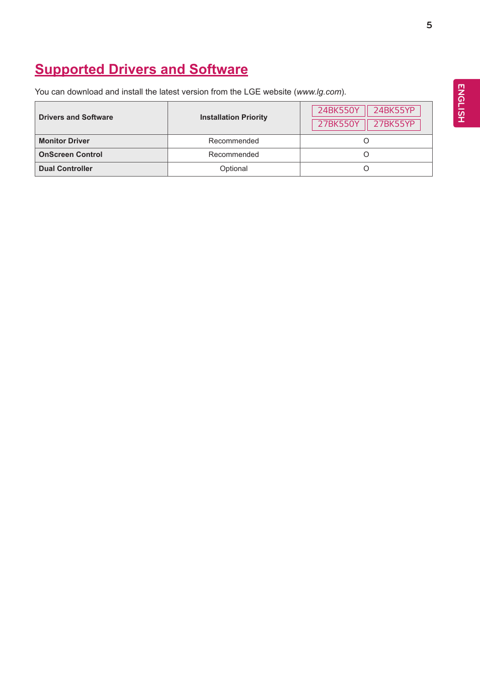 Supported drivers and software | LG 27BK550Y-I 27" Monitor (Black) User Manual | Page 5 / 31