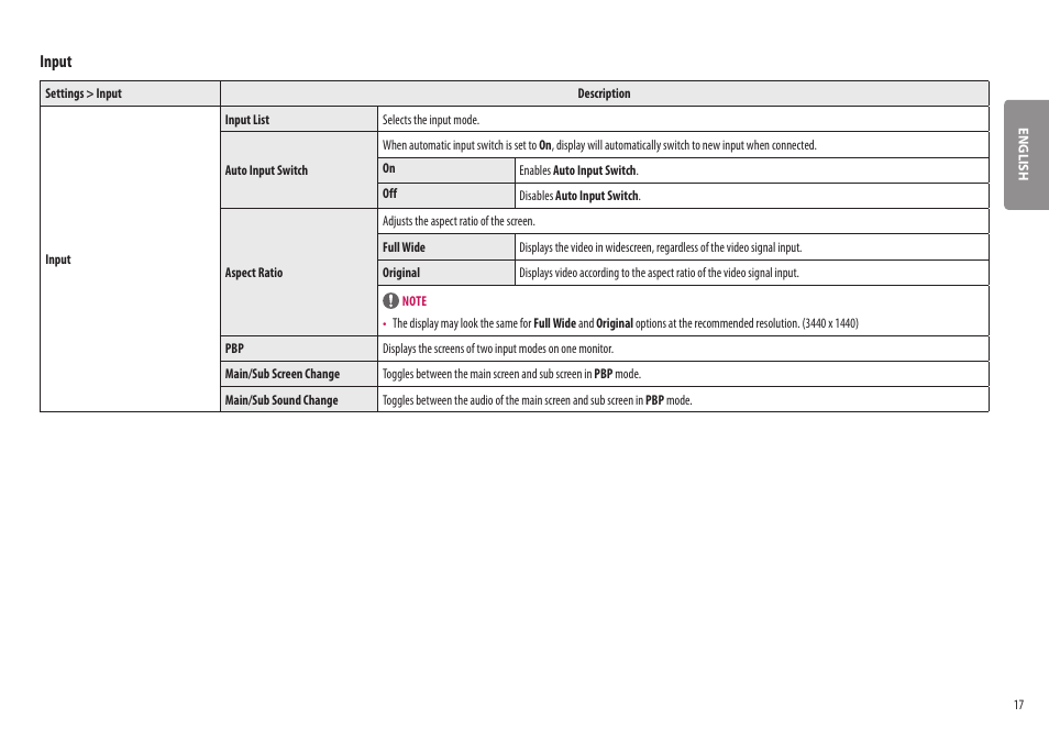 Input | LG BP88CN-B 34" 1440p HDR Curved Monitor User Manual | Page 17 / 33