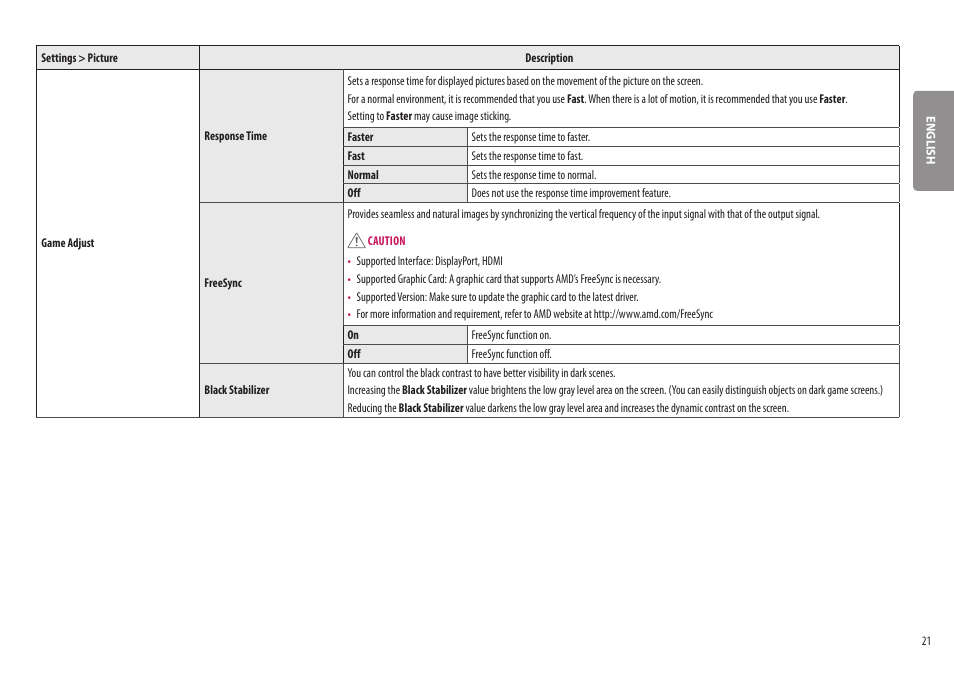 LG BP88CN-B 34" 1440p HDR Curved Monitor User Manual | Page 21 / 33