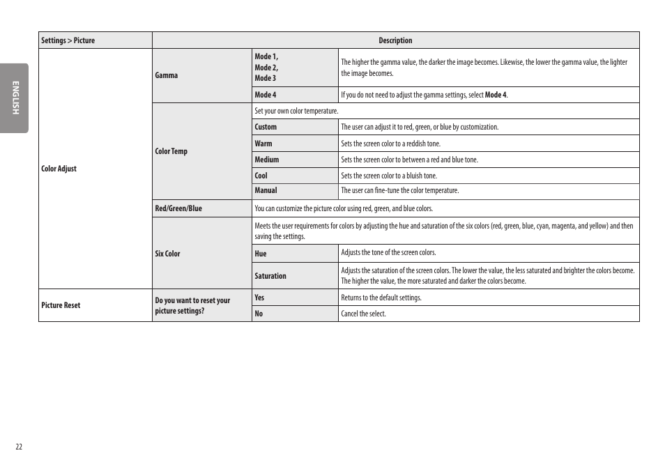 LG BP88CN-B 34" 1440p HDR Curved Monitor User Manual | Page 22 / 33