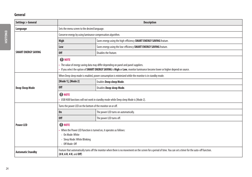 General | LG BP88CN-B 34" 1440p HDR Curved Monitor User Manual | Page 24 / 33