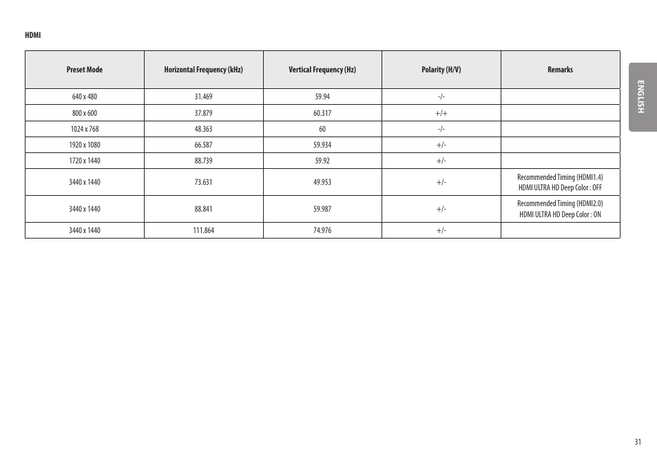 LG BP88CN-B 34" 1440p HDR Curved Monitor User Manual | Page 31 / 33