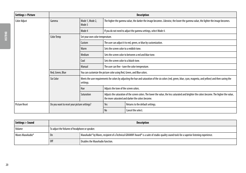 LG UltraWide 34BQ650-W 34" 1080p HDR 100 Hz Monitor User Manual | Page 20 / 40