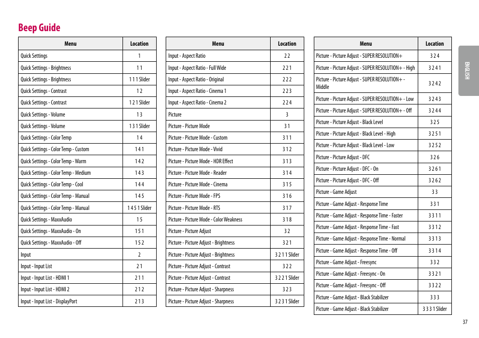 Beep guide | LG UltraWide 34BQ650-W 34" 1080p HDR 100 Hz Monitor User Manual | Page 37 / 40