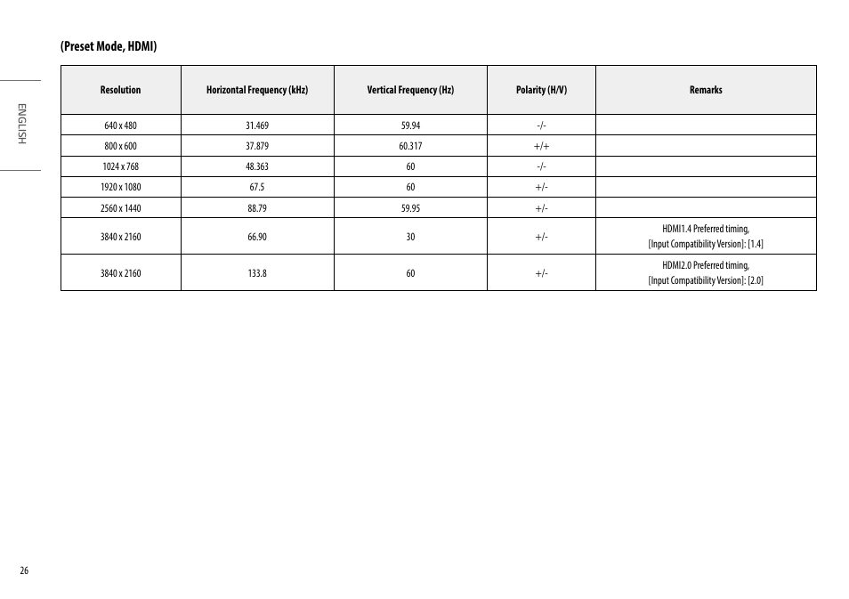 Preset mode, hdmi) | LG UltraFine 27" 4K HDR Monitor User Manual | Page 26 / 33