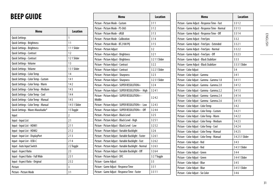 Beep guide | LG UltraFine 27" 4K HDR Monitor User Manual | Page 31 / 33