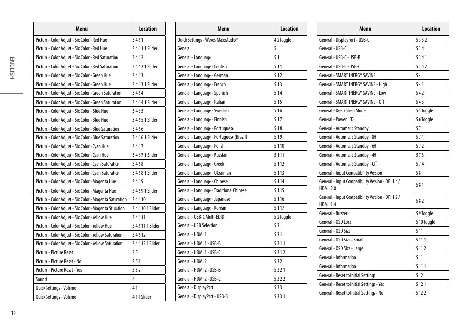 LG UltraFine 27" 4K HDR Monitor User Manual | Page 32 / 33