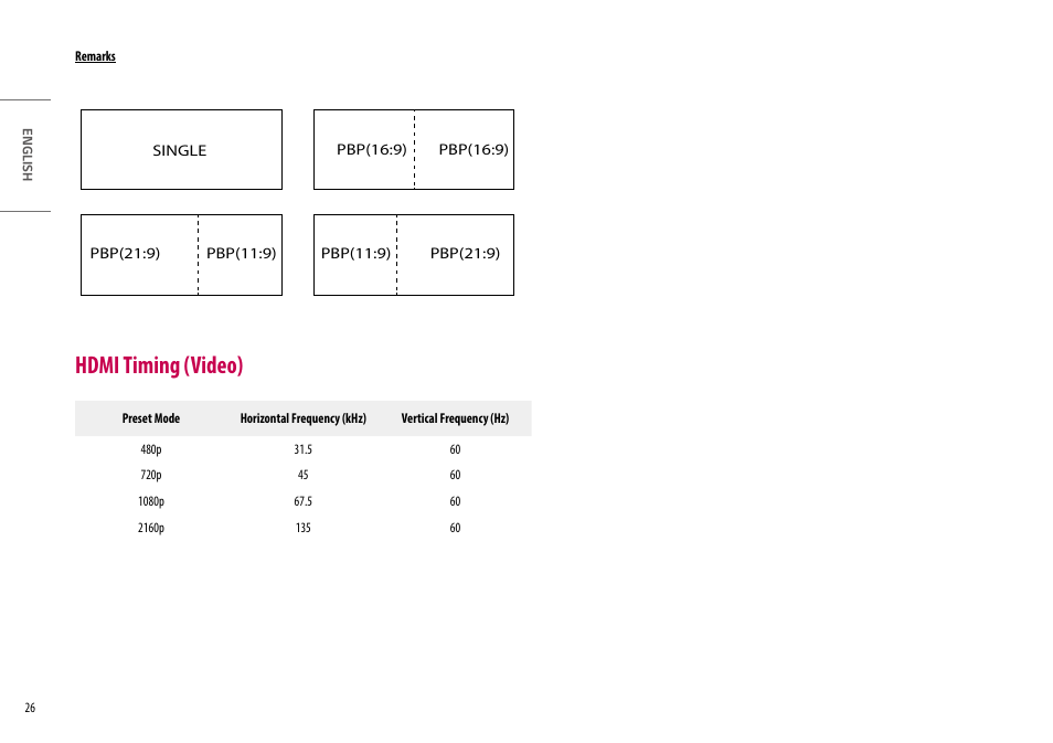 Hdmi timing (video) | LG UltraWide 49WQ95C-W 49" Dual QHD HDR 144 Hz Curved Monitor User Manual | Page 26 / 31