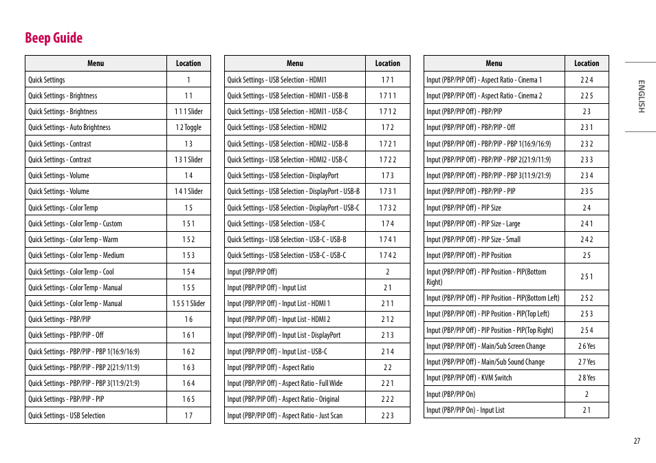 Beep guide | LG UltraWide 49WQ95C-W 49" Dual QHD HDR 144 Hz Curved Monitor User Manual | Page 27 / 31