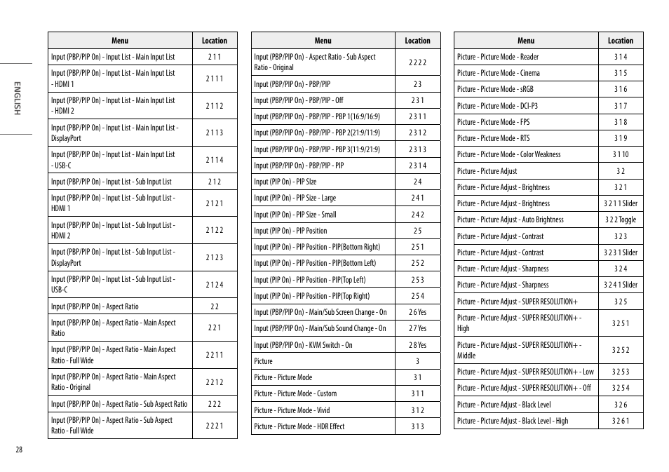 LG UltraWide 49WQ95C-W 49" Dual QHD HDR 144 Hz Curved Monitor User Manual | Page 28 / 31