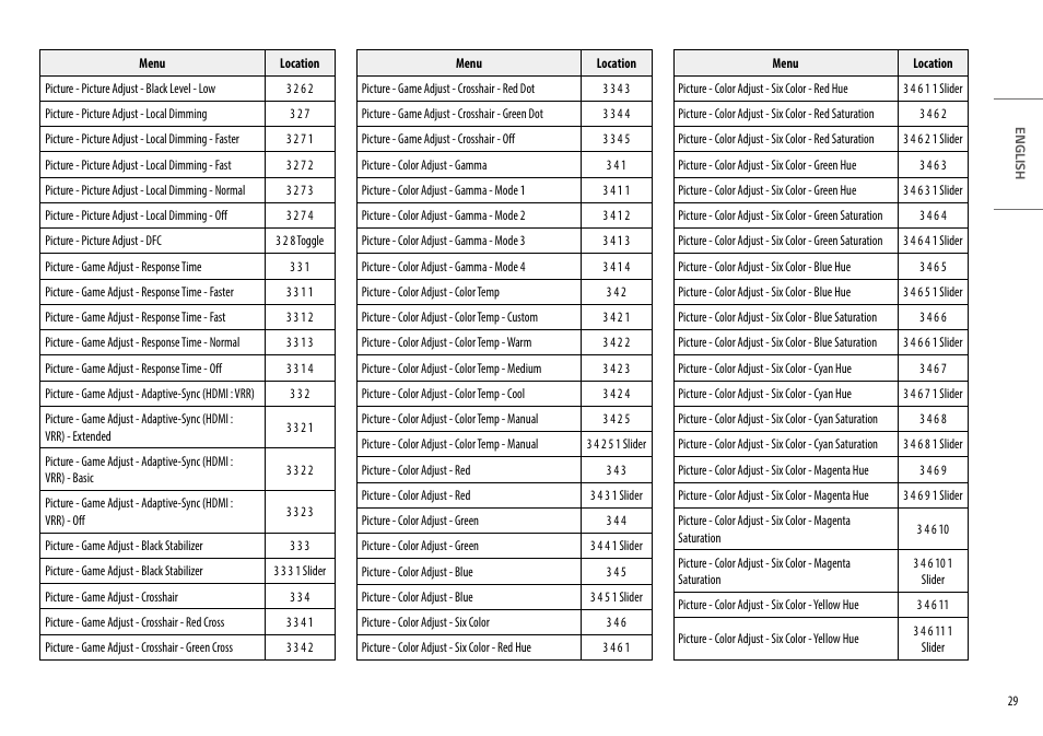 LG UltraWide 49WQ95C-W 49" Dual QHD HDR 144 Hz Curved Monitor User Manual | Page 29 / 31