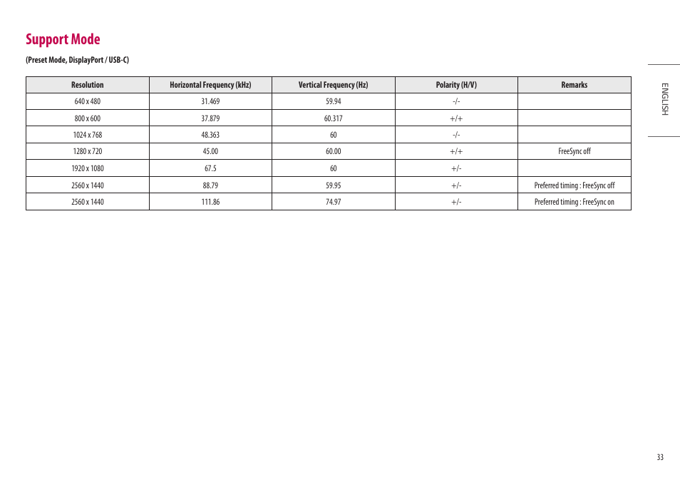 Support mode | LG Ergo Dual 27" 1440p HDR Monitors User Manual | Page 33 / 39