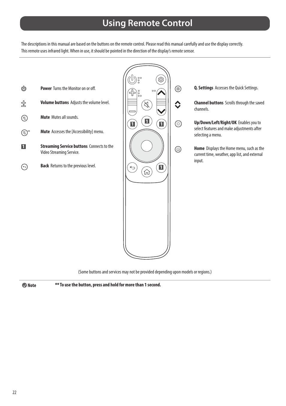 Using remote control | LG SQ780S-W 31.5" 4K Smart Monitor with webOS and Ergo Stand User Manual | Page 22 / 23