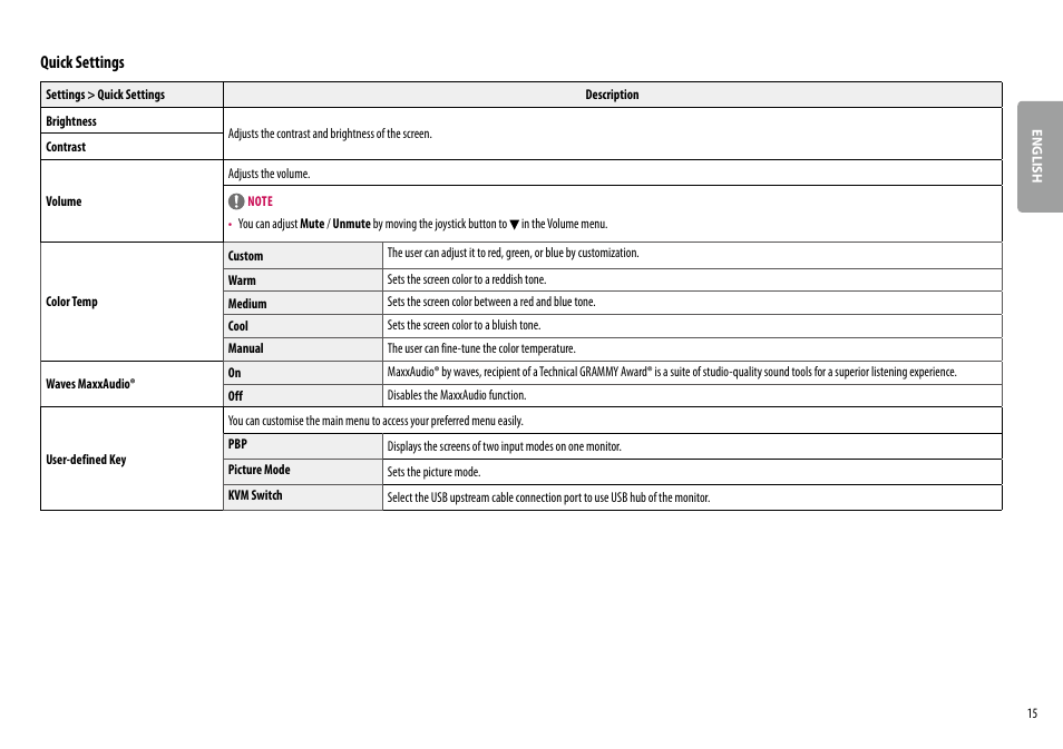 Quick settings | LG 34BQ77QB-B 34" 1440p HDR Curved Monitor User Manual | Page 15 / 34