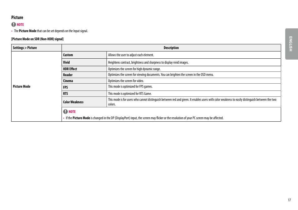 Picture | LG 34BQ77QB-B 34" 1440p HDR Curved Monitor User Manual | Page 17 / 34