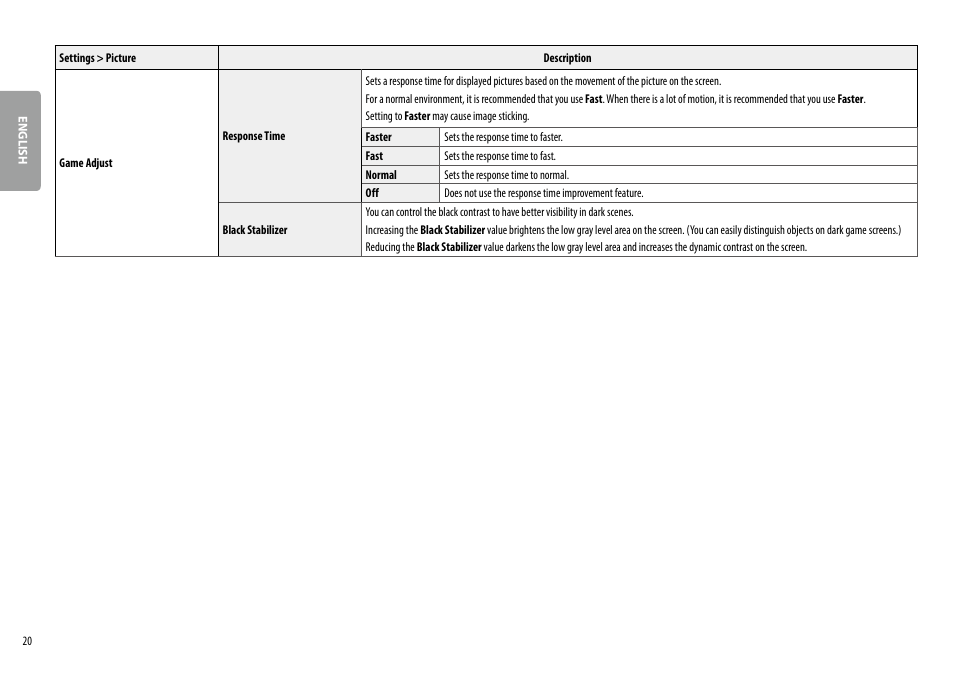 LG 34BQ77QB-B 34" 1440p HDR Curved Monitor User Manual | Page 20 / 34