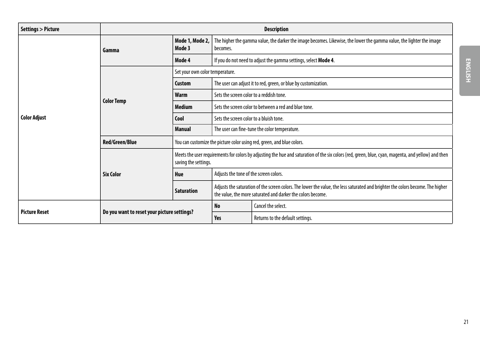 LG 34BQ77QB-B 34" 1440p HDR Curved Monitor User Manual | Page 21 / 34