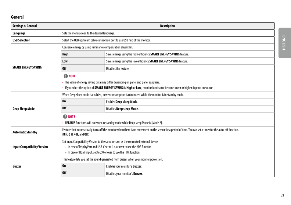 General | LG 34BQ77QB-B 34" 1440p HDR Curved Monitor User Manual | Page 23 / 34