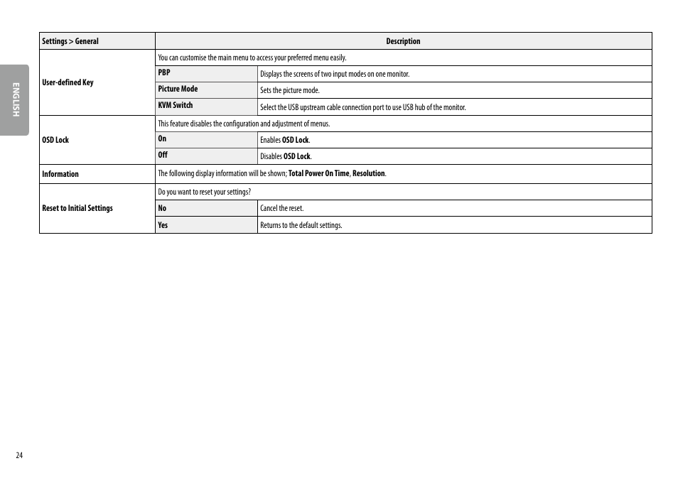 LG 34BQ77QB-B 34" 1440p HDR Curved Monitor User Manual | Page 24 / 34