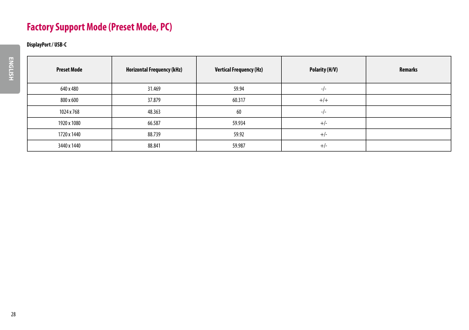 Factory support mode (preset mode, pc) | LG 34BQ77QB-B 34" 1440p HDR Curved Monitor User Manual | Page 28 / 34