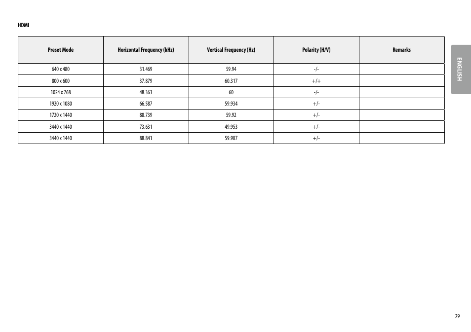 LG 34BQ77QB-B 34" 1440p HDR Curved Monitor User Manual | Page 29 / 34