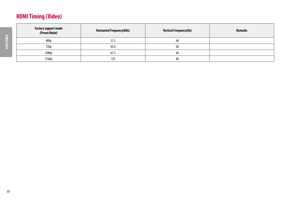 Hdmi timing (video) | LG 34BQ77QB-B 34" 1440p HDR Curved Monitor User Manual | Page 30 / 34