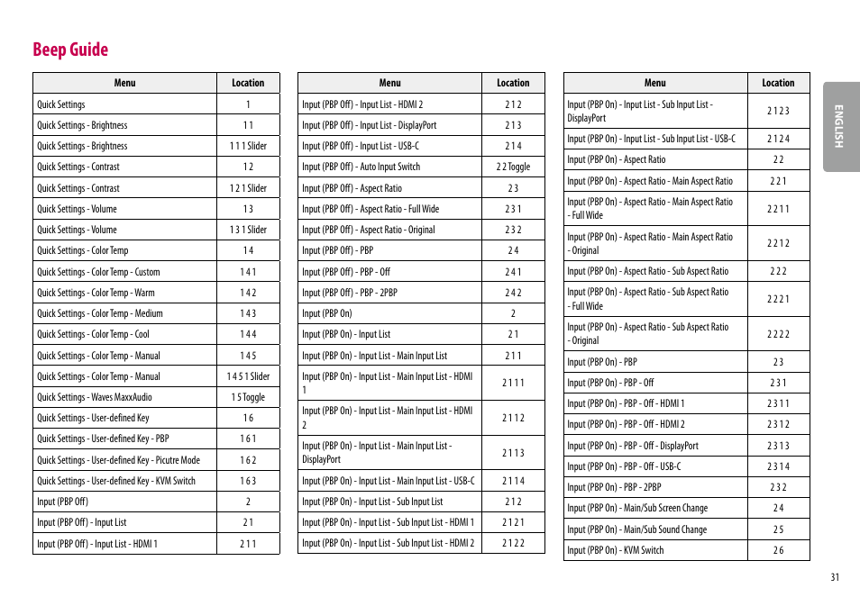 Beep guide | LG 34BQ77QB-B 34" 1440p HDR Curved Monitor User Manual | Page 31 / 34