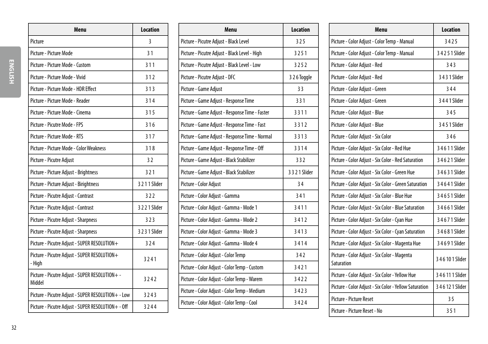 LG 34BQ77QB-B 34" 1440p HDR Curved Monitor User Manual | Page 32 / 34