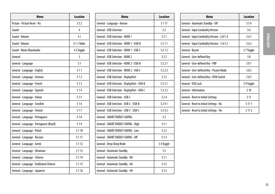 LG 34BQ77QB-B 34" 1440p HDR Curved Monitor User Manual | Page 33 / 34