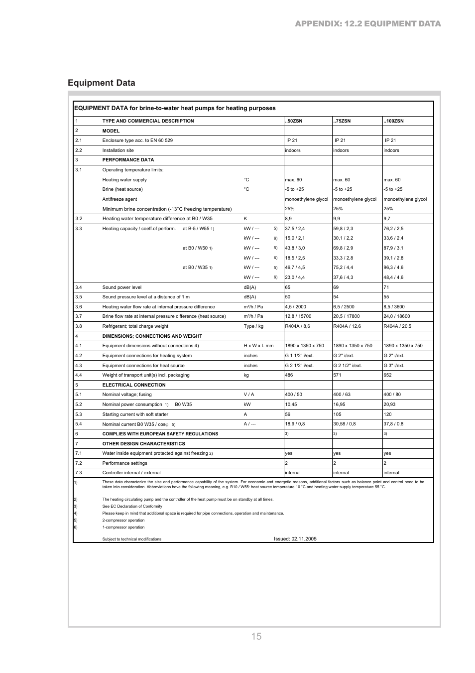 Equipment data, Appendix: 12.2 equipment data | Dimplex SI 75ZS User Manual | Page 15 / 28