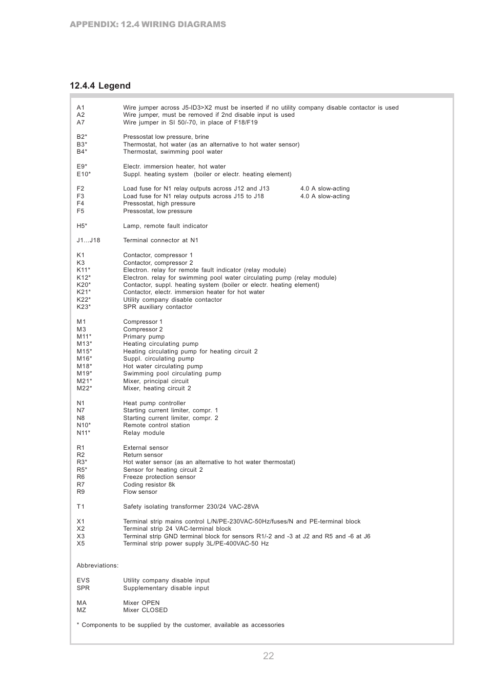 4 legend, Appendix: 12.4 wiring diagrams | Dimplex SI 75ZS User Manual | Page 22 / 28