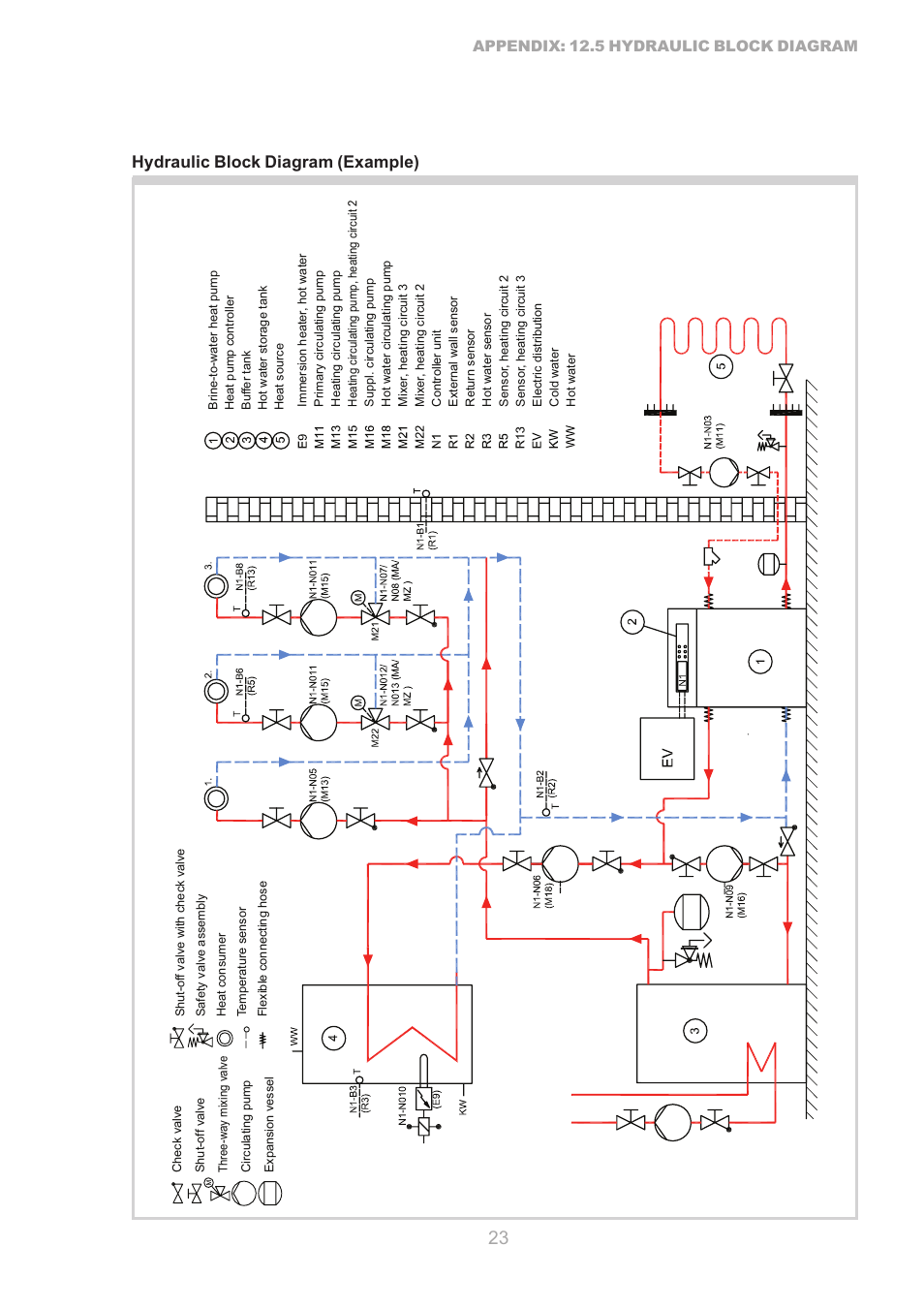 Hydraulic block diagram (example), Appendix: 12.5 hydraulic block diagram | Dimplex SI 75ZS User Manual | Page 23 / 28