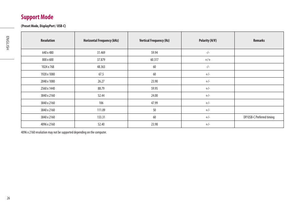 Support mode | LG UltraFine 27BP95E-B 27" 4K HDR Monitor User Manual | Page 26 / 31