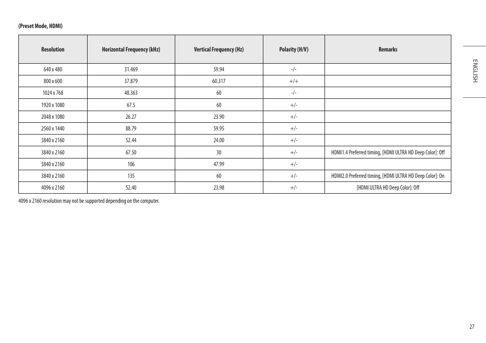 LG UltraFine 27BP95E-B 27" 4K HDR Monitor User Manual | Page 27 / 31