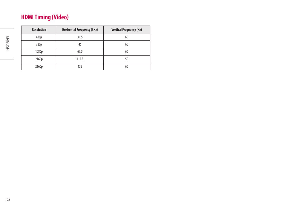 Hdmi timing (video) | LG UltraFine 27BP95E-B 27" 4K HDR Monitor User Manual | Page 28 / 31