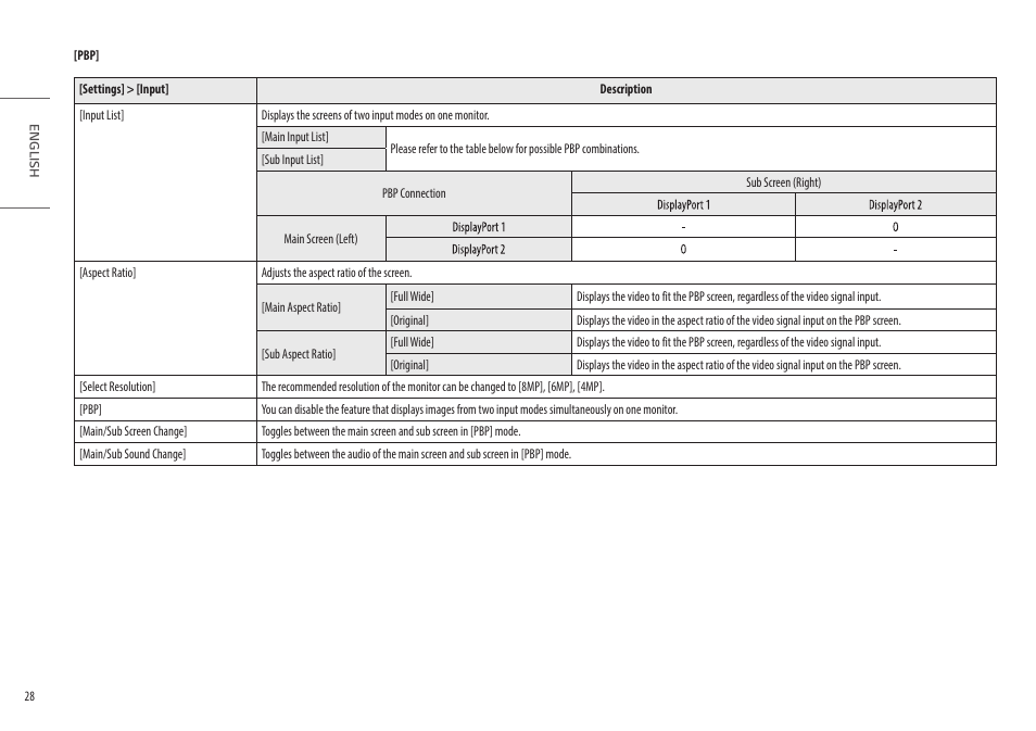 LG 32HQ713D-B 31.5" 8MP 4K Diagnostic Monitor User Manual | Page 28 / 42