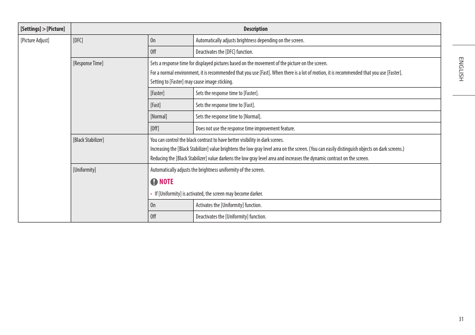 LG 32HQ713D-B 31.5" 8MP 4K Diagnostic Monitor User Manual | Page 31 / 42