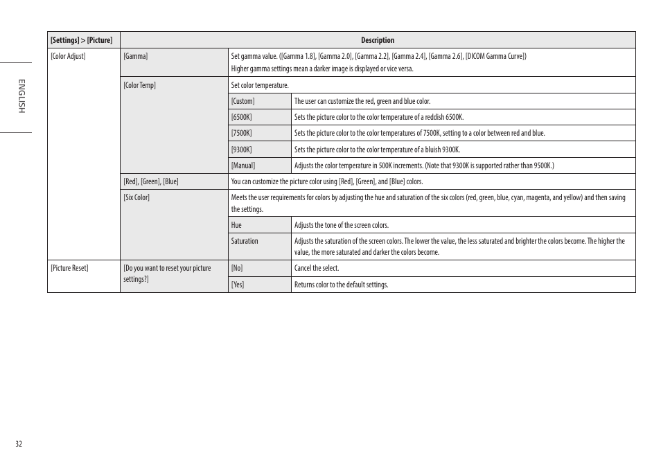 LG 32HQ713D-B 31.5" 8MP 4K Diagnostic Monitor User Manual | Page 32 / 42