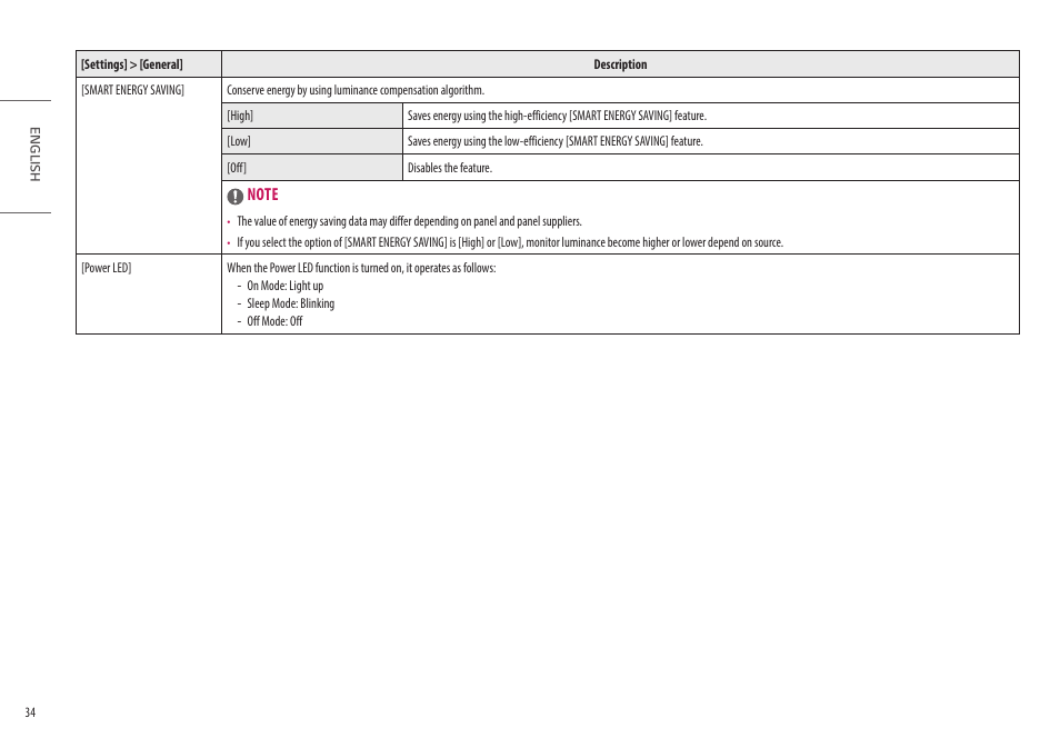 LG 32HQ713D-B 31.5" 8MP 4K Diagnostic Monitor User Manual | Page 34 / 42