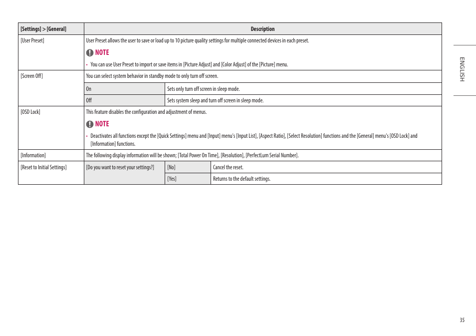 LG 32HQ713D-B 31.5" 8MP 4K Diagnostic Monitor User Manual | Page 35 / 42