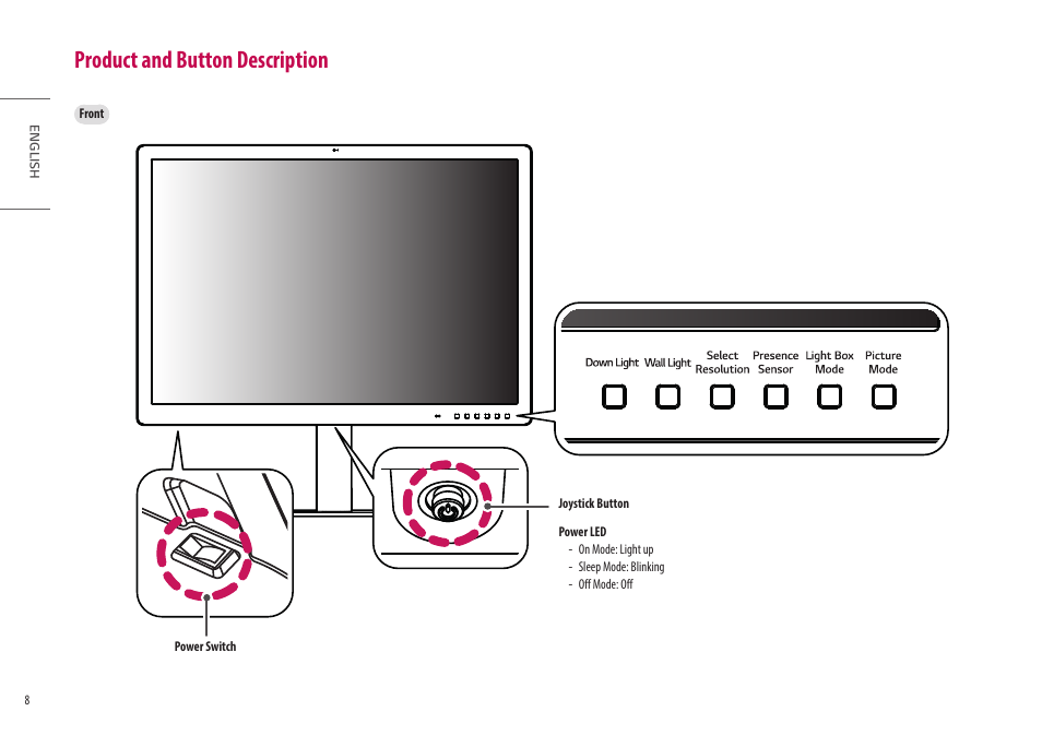 Product and button description | LG 32HQ713D-B 31.5" 8MP 4K Diagnostic Monitor User Manual | Page 8 / 42