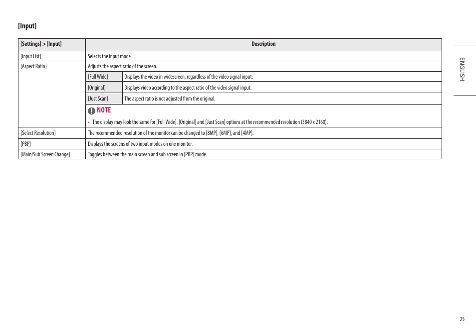 Input | LG 32HL512D-B 31.5" 8MP Color Diagnostic 16:9 4K HDR IPS Monitor User Manual | Page 25 / 42